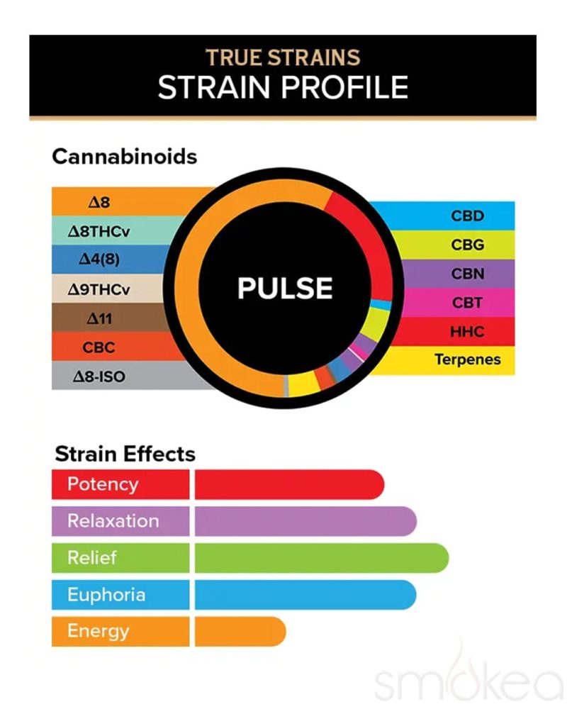 3chi 2ml true strains vape pod pulse 29758610669670