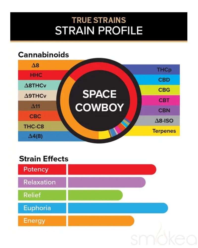 3chi 2ml true strains vape pod space cowboy 29758627020902