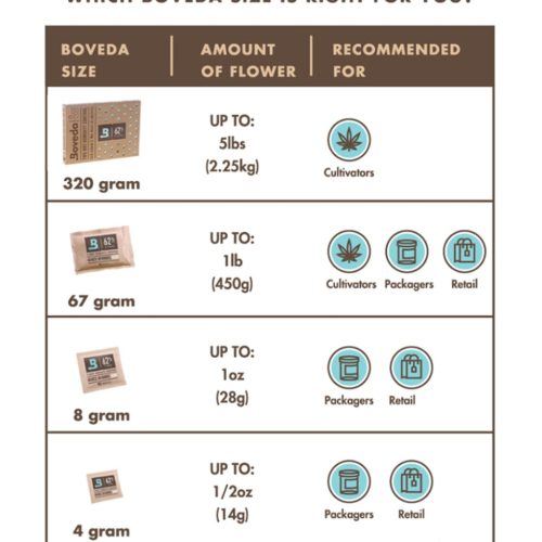 boveda 4g 2 way humidity control pack 28915219791974